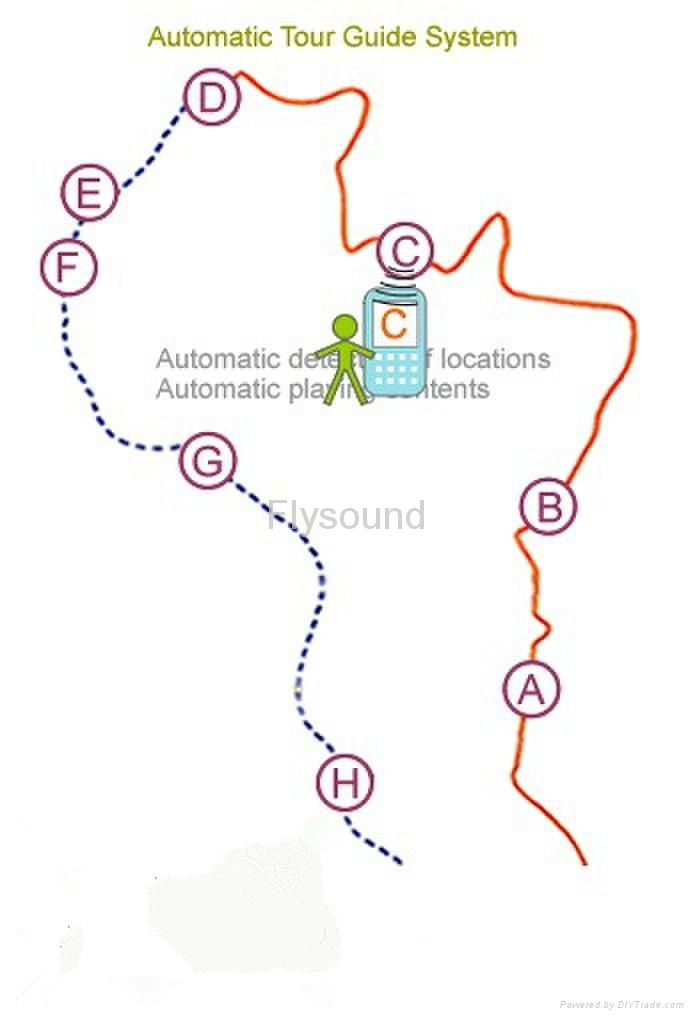 Automatic Audio Tour Guide System 5