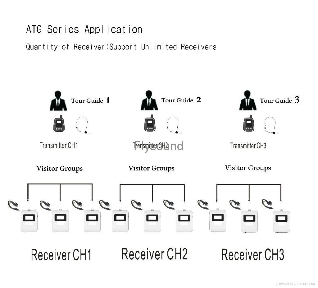 Assistive listening system (Transmitter+Receiver) 3