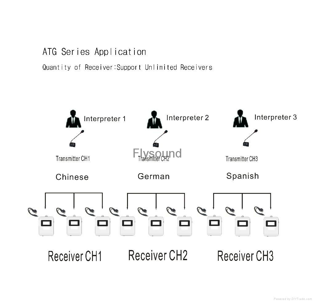 atg02 tour guide system