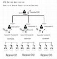 Simultaneous interpretation conference system 2pc(Transmitter+Receiver) 5