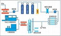 反渗透纯水设备