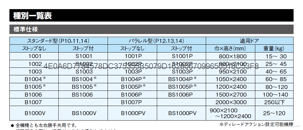 RYOBI利优比闭门器平行带定位S1003P 4
