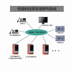 停车场远程对讲