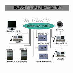 ATM远程呼叫对讲机