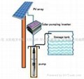 solar water pump /solar pump