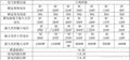 Solar controller DC96V-240V　50A　10KW 5