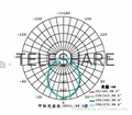 Hi-Efficiency 4' LED Downlight