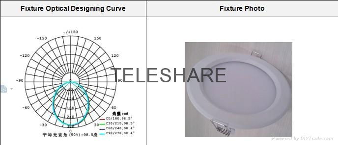 Hi-Efficiency 4' LED Downlight 3