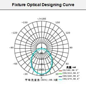 Hi-Efficiency 6' LED Downlight 3