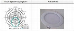 Hi-Efficiency 6' LED Downlight