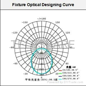 Hi-Efficiency 8' LED Downlight 2