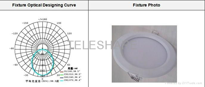 Hi-Efficiency 8' LED Downlight 3