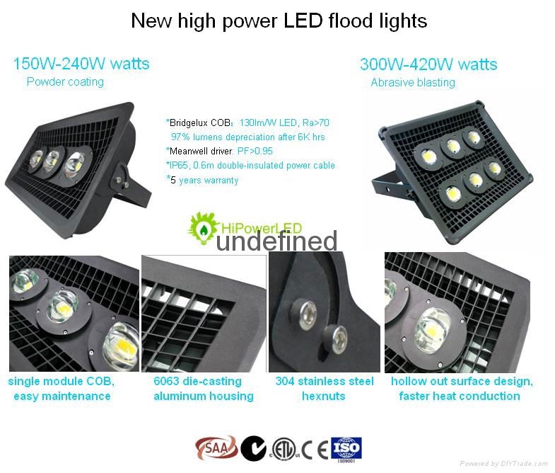 High-Power LED Flood Light