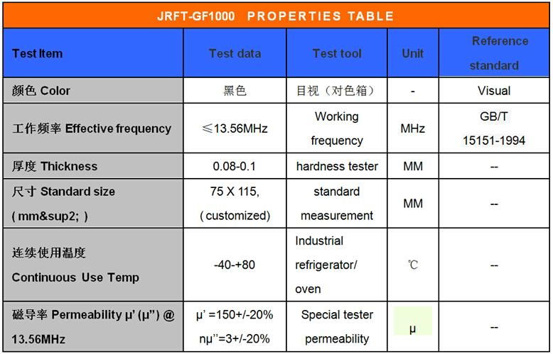 Anti-Interference NFC Ferrite Sheet Use in 13.56MHz  4