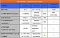 Anti-Interference NFC Ferrite Sheet Use in 13.56MHz  4