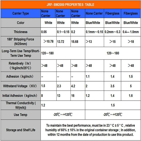 Thermal Conductive Double-Sided Tape For LED Module  4