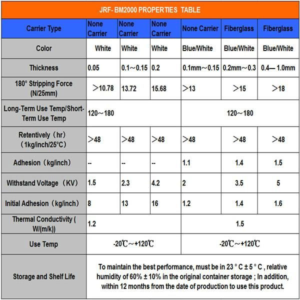 导热双面胶带 0.3mm厚LED铝基板导热胶带 散热胶带 4