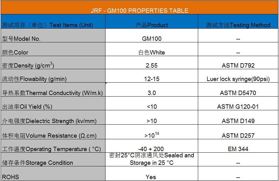 CPU 显卡 导热泥 导热硅胶泥 电子产品专用导热胶泥 导热泥 4