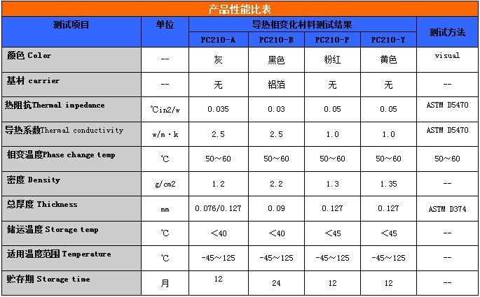 Thermal Phase Change Interface Material Heat Dissipation Phase Change  Material  4