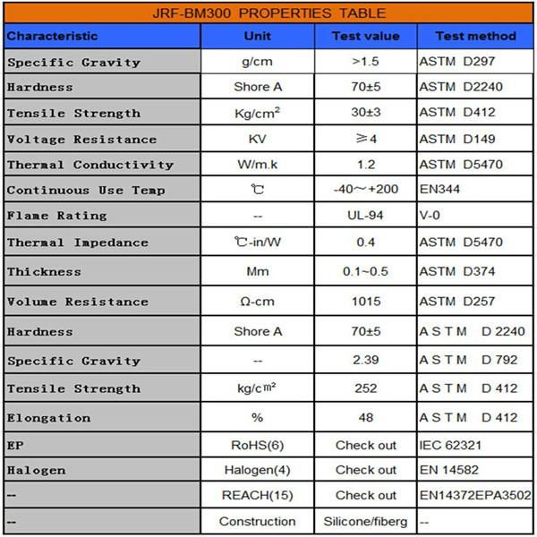 Thermal Insulator Silicone Rubber Cap For Electronic Parts and Components 4