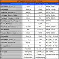 Thermal Insulator Silicone Rubber Cap For Electronic Parts and Components