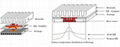 Flexible Graphite Sheet Thermal Graphite Pad For LED