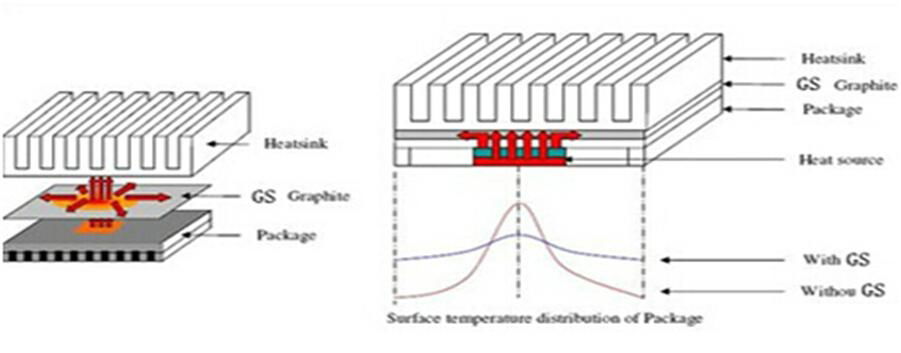 Thermal Graphite Film Synthetic Graphite With Adhesives + PET Film 5