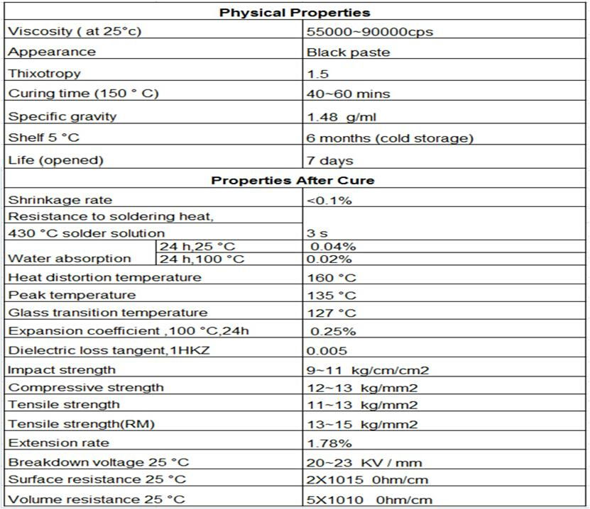 Electrical Thermal Conductivity Encapsulants Silicone Glue 3