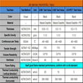  Heat Dissipation Flexible Thermal Graphite Film For LCD 5