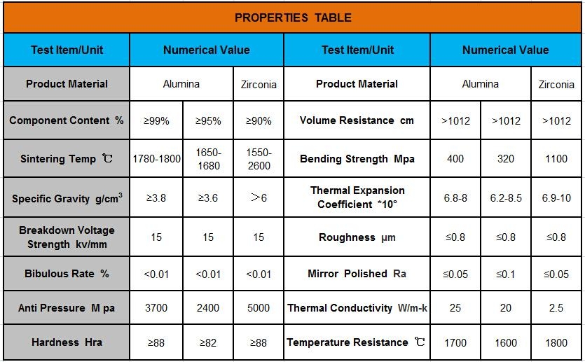 High Thermal Conductivity Alumina Ceramic Heat Dissipation Al2O3 Ceramic 3