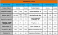 High Thermal Conductive Ceramic Eletronic Alumina Ceramic  5