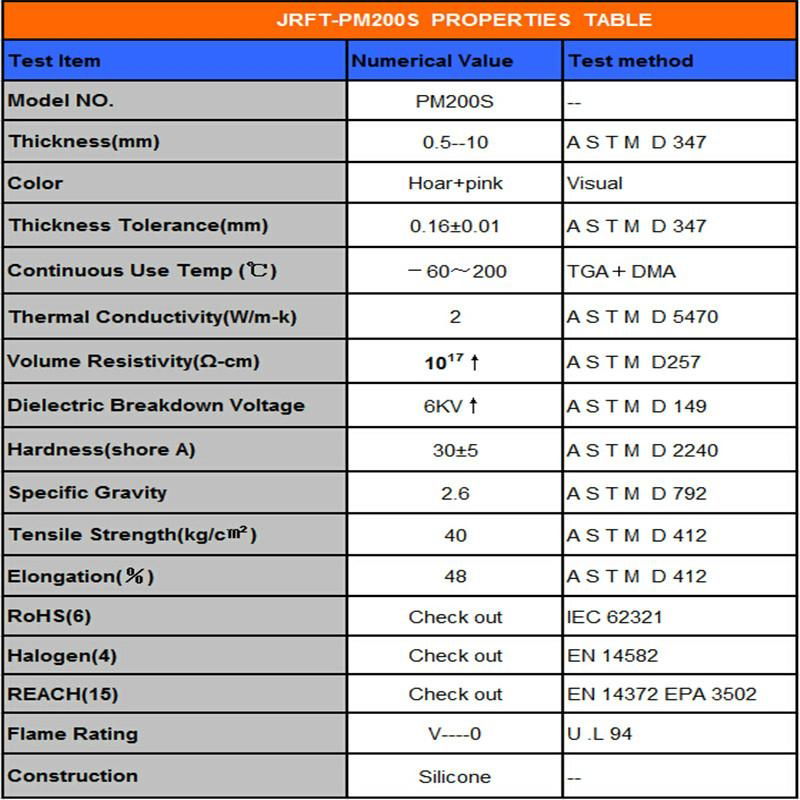 Manufacturer Fiberglass Insulation Thermal Silcone Pad For LED  4