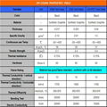 Thermal Conductive Graphite Film Sheet For LED / PC  3