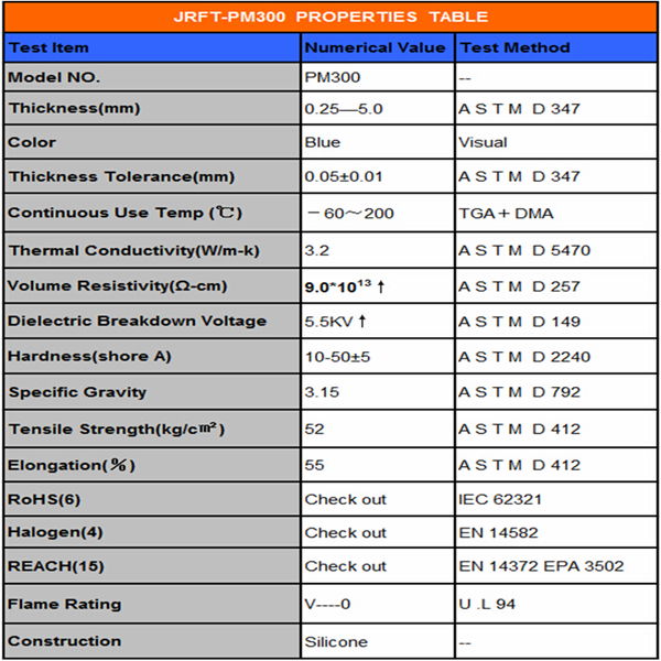 CPU  Heat Sink Thermal Silicone Gap Pad  3