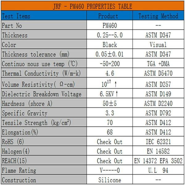 High Thermally Conductive Silicone Pad Soft Thermal Gap Pad  4