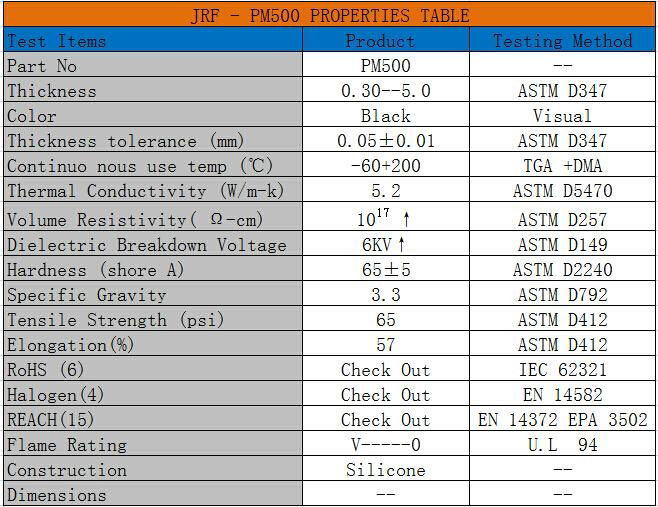 Good Thermal Conductivity Thermal Gap Filler Pads For PCB/IC 3