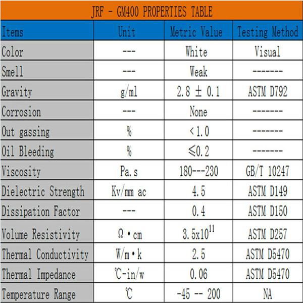  Heat dissipation silicone thermal grease for LED light   3