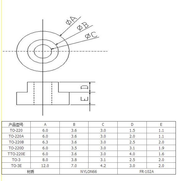 TO-220 D High Temperature Insulation Particles Insulation Tablet Bushing   3