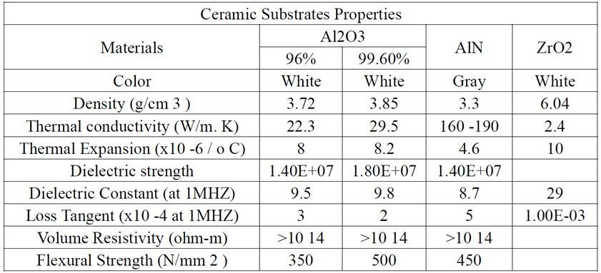 AlN Ceramic Substrate With High Temperature Resistance 5