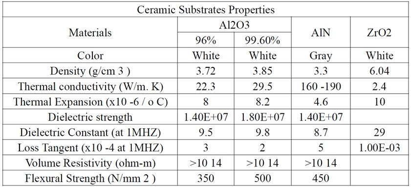 可定製氮化鋁絕緣散熱片 高導熱氮化鋁 氮化鋁陶瓷基片 4