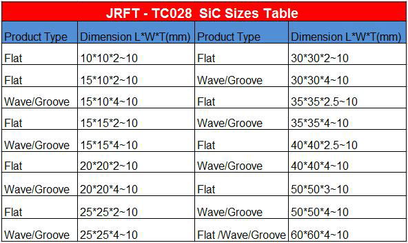 Thermal SiC Ceramic CPU Heat Dissipation Silicon Carbide With adhesive 4