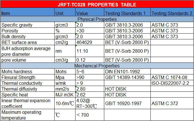 Thermal SiC Ceramic CPU Heat Dissipation Silicon Carbide With adhesive 3