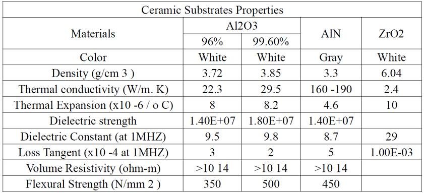 High Thermal Conductivity ALN Ceramic For Electronic Semiconductor 3