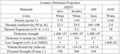 High Thermal Conductivity ALN Ceramic For Electronic Semiconductor