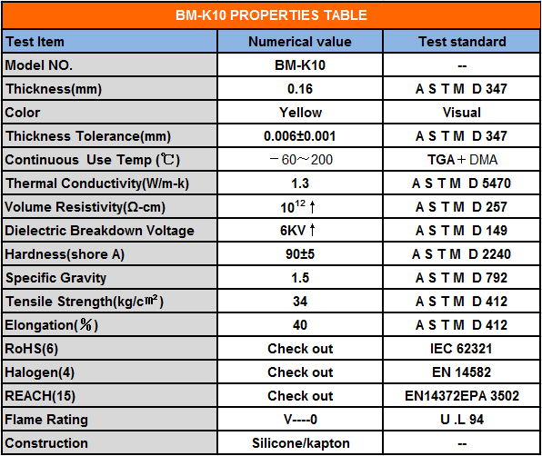 BM-K10 Insulation Silicone Sheet For IGBT / Electric Welding Machine  4