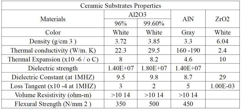 TO-220 AlN 14x20mm High Thermal Condcutivity Aluminum Nitride Ceramic  5