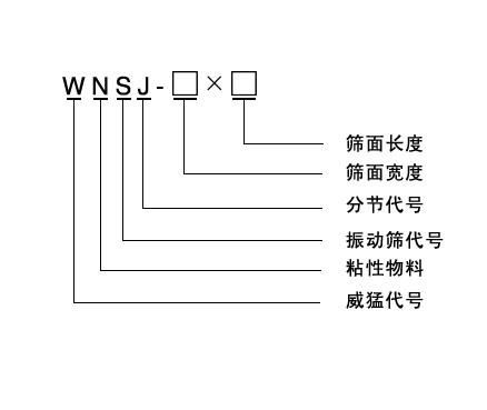 新鄉威猛WNSJ系列粘性原煤分級篩 2