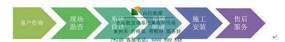 杭州并网分布式太阳能发电 3