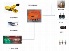 掘進機電子圍欄