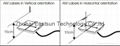 Factory production line AM desktop DB105 detector to detect 58khz label hard tag